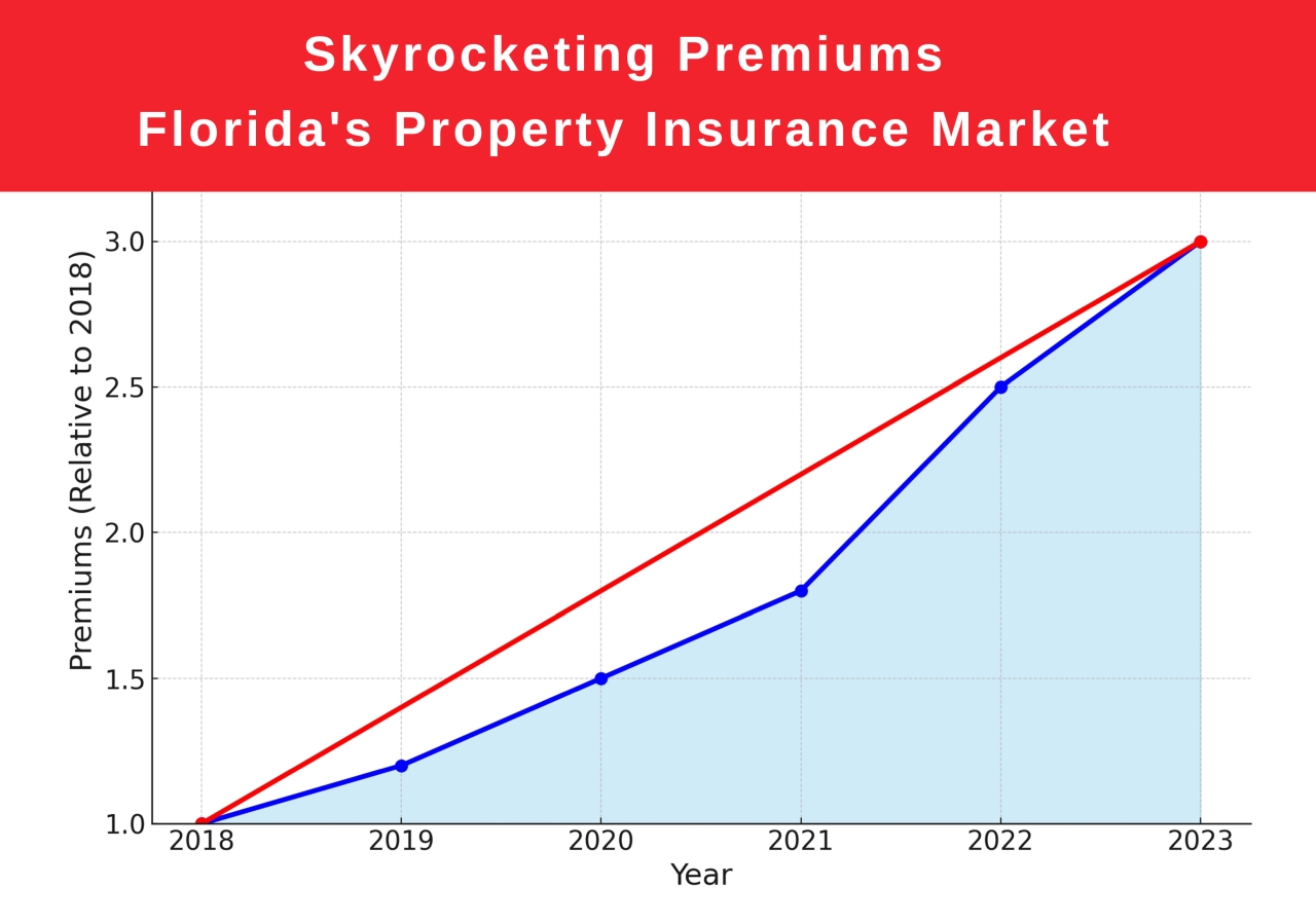 Southwest Florida Real Estate Blog